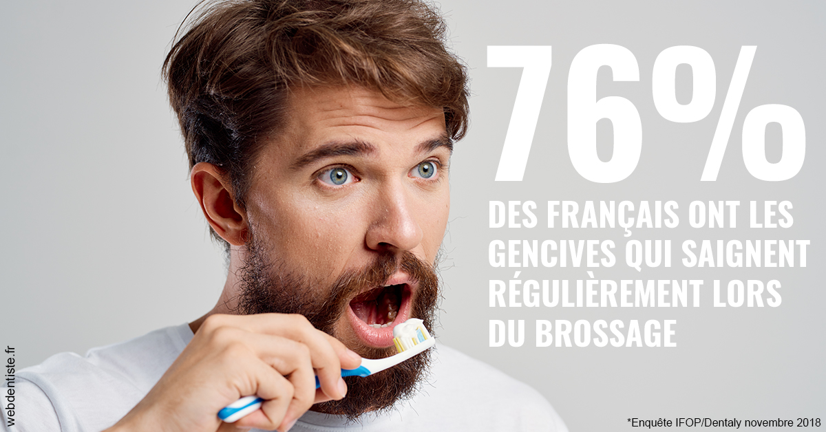 https://dr-amory-christophe.chirurgiens-dentistes.fr/76% des Français 2